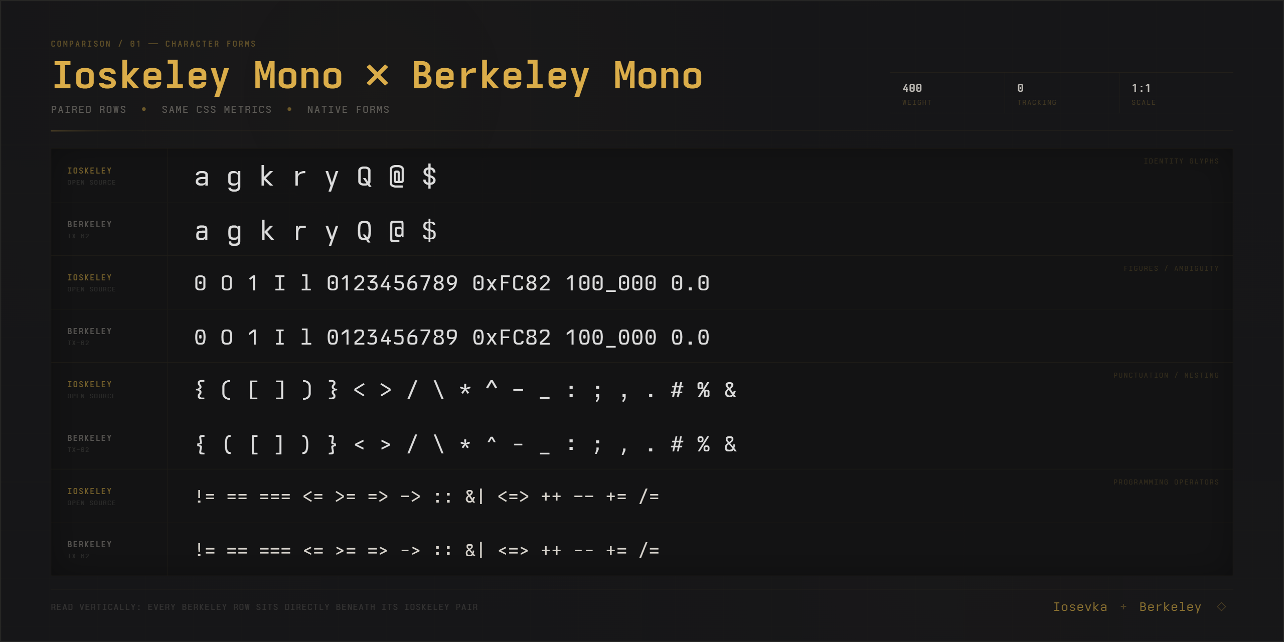 Ioskeley Mono vs Berkeley Mono — Character Forms